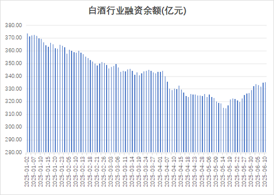 多路资金加仓白酒板块，什么信号？