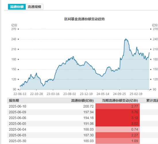 多路资金加仓白酒板块，什么信号？