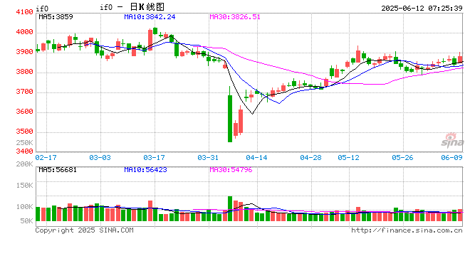外资机构年中展望：看好中国资产下半年跑赢海外市场