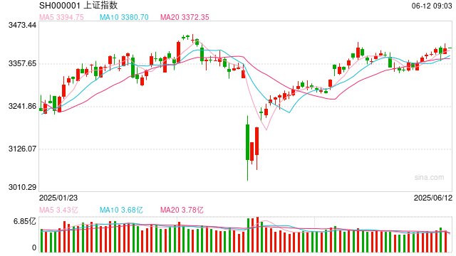 操盘必读：影响股市利好或利空消息_2025年6月12日_财经新闻