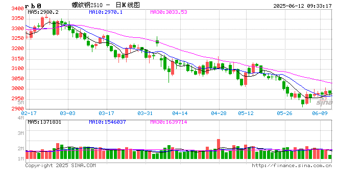 光大期货矿钢煤焦类日报6.12