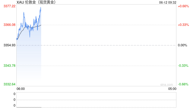 美股小幅跳水,金价上涨,国际油价飙升