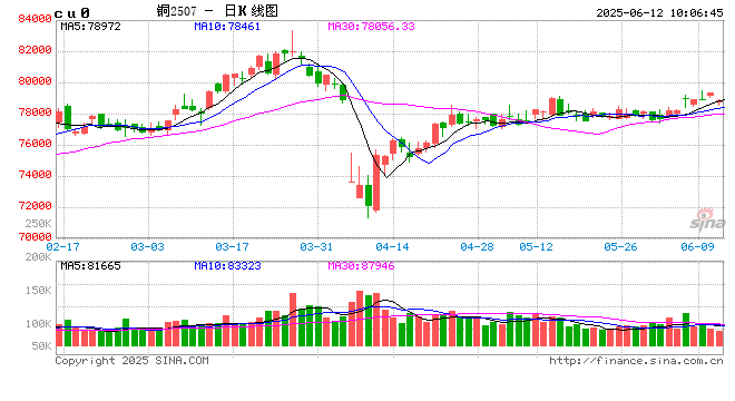 光大期货有色金属类日报6.12