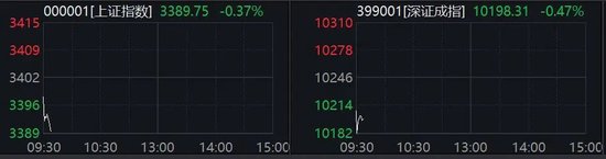 开盘直线涨停!刚刚,这个板块集体拉升