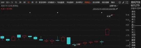 开盘直线涨停!刚刚,这个板块集体拉升