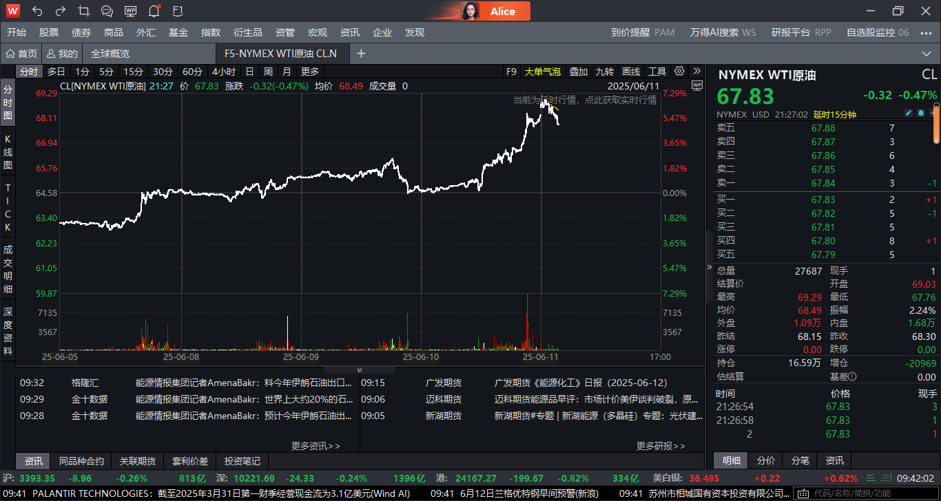 国际油价飙升！地缘局势骤然升级 美国撤离在中东非必要人员