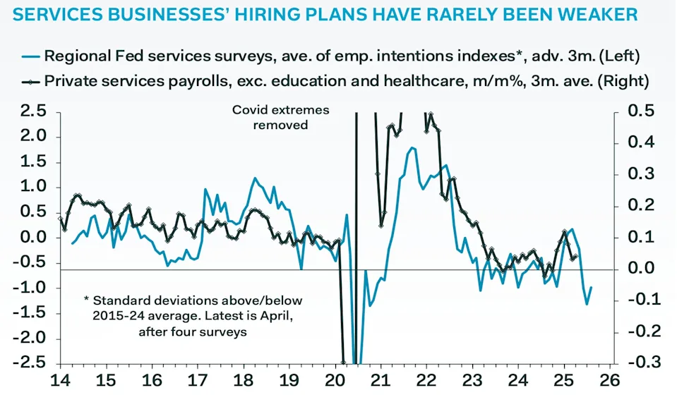 5月非农被夸大了?经济学家:美国劳动力市场实则疲软得多!