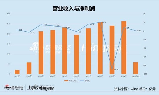 纳思达“高买低卖”的资产虚不虚？控股股东“低吸高抛”有无资本套利局