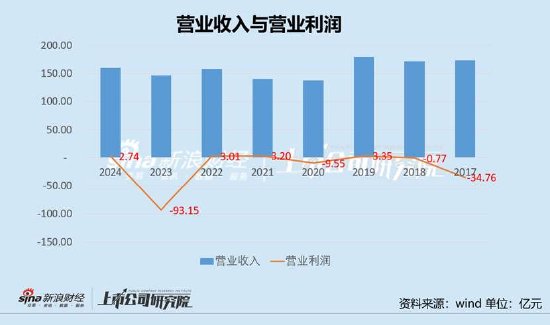 纳思达“高买低卖”的资产虚不虚？控股股东“低吸高抛”有无资本套利局
