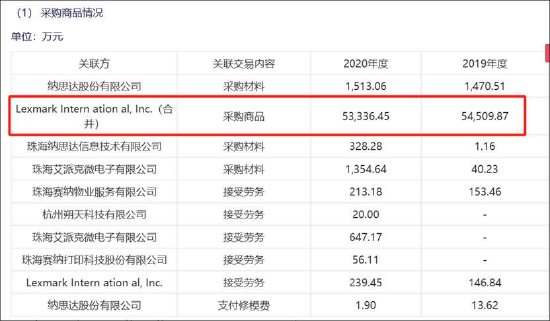 纳思达“高买低卖”的资产虚不虚？控股股东“低吸高抛”有无资本套利局