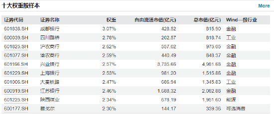 快讯:红利低波(512890)涨0.26% 成交额8964.90万