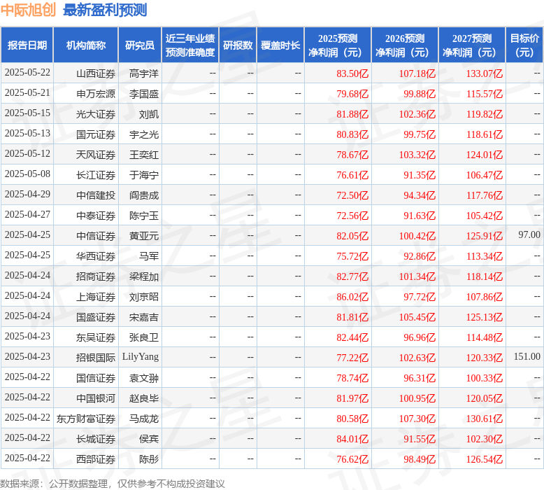 中际旭创：有知名机构盘京投资参与的多家机构于6月11日调研我司