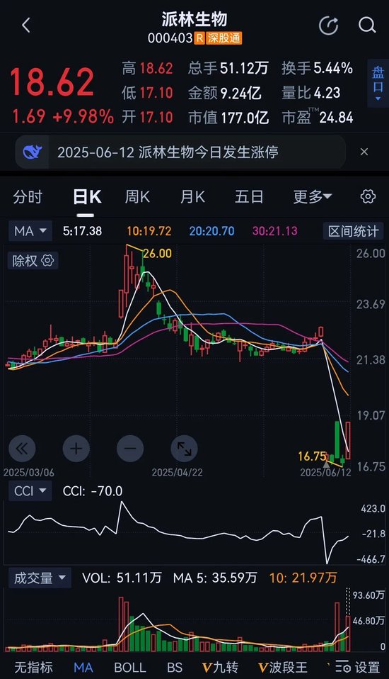 派林生物易主,陕煤旗下合伙企业38亿转手纯赚超亿元