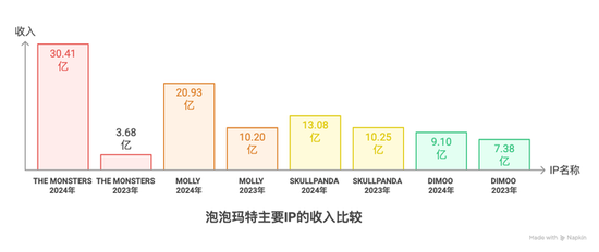 Labubu的假货产业链:秘密全球发货,工厂谁也不能来看