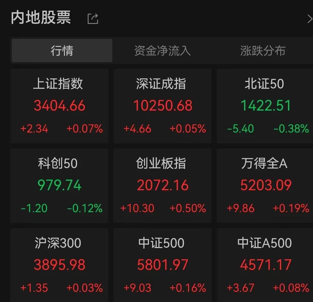 涨停潮!TMT赛道,突然爆发!