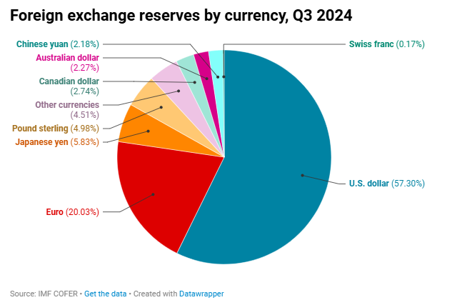 去美元化!这一回亚洲经济体是“认真”的
