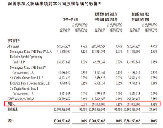 地平线机器人,香港上市不到8个月,拟配股融资逾47亿