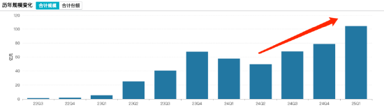 广发中证香港创新药ETF年内已涨61%,一季度规模首破百亿!广发刘杰:港股创新药进入成果兑现期