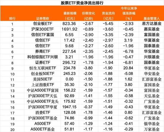 38亿资金,跑了