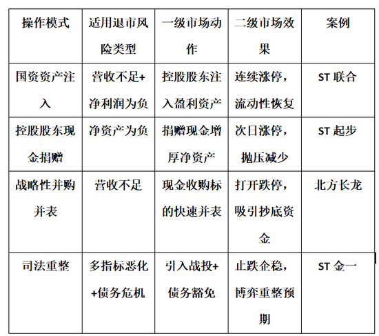 市值管理的生死时速：当ST利剑高悬，一二级市场如何联动“保壳”