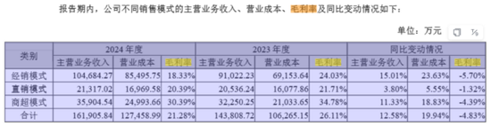祖名股份：连续四个单季亏损，小配送模式能解盈利困局？