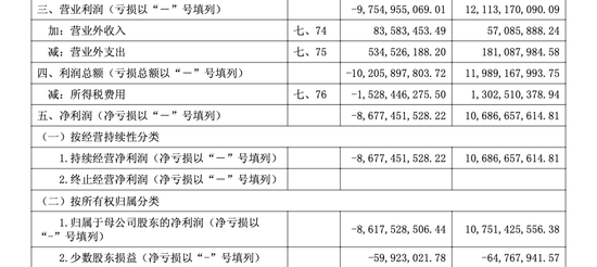 浮亏百亿！高瓴减持隆基绿能一波三折