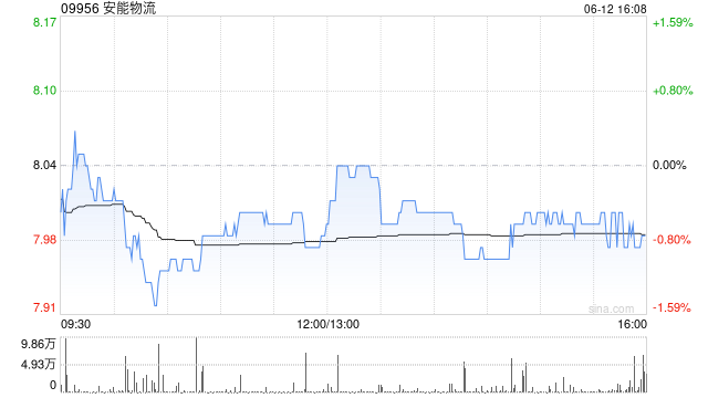 中信证券:维持安能物流“买入”评级 看好公司份额获取和盈利的稳步提升
