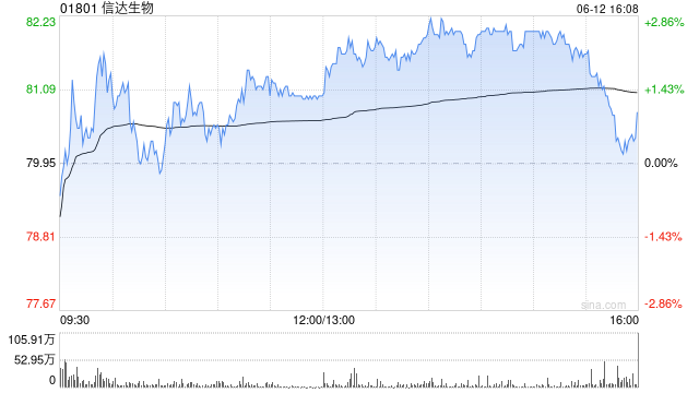 浦银国际:维持信达生物“买入”评级 升目标价至95港元