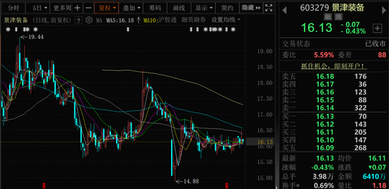 603279,实控人被留置、立案调查!