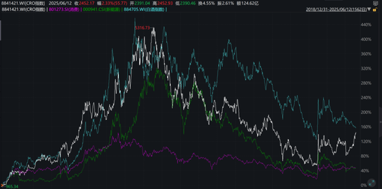 一个买基金亏了400多万的粉丝