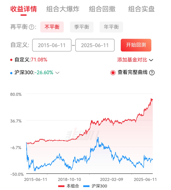 一个买基金亏了400多万的粉丝