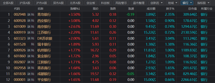 又有一批历史新高!“银行天团”联袂上行 今日新高股扫描 这些方向也高占比