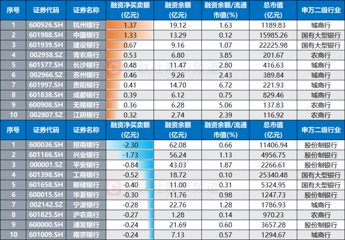 又有一批历史新高!“银行天团”联袂上行 今日新高股扫描 这些方向也高占比