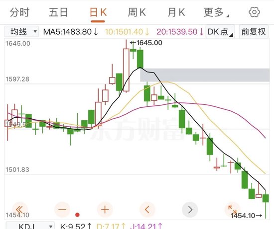 “塑料茅台”卖出108万天价,飞天茅台却跌破2000元大关