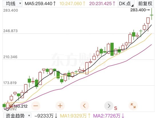 “塑料茅台”卖出108万天价,飞天茅台却跌破2000元大关