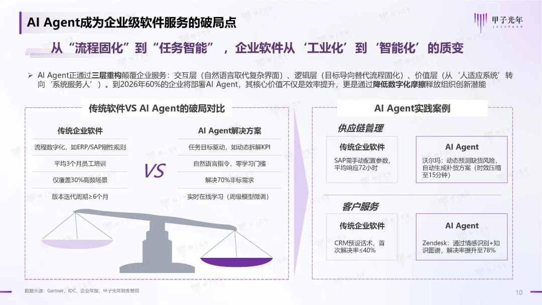 “AI原生”觉醒:企业数智化的弯道超车时刻|甲子光年