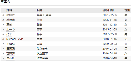 工银瑞信基金股权变更落定：瑞银接手瑞信持股20% 后续如何发挥长期协同效应？
