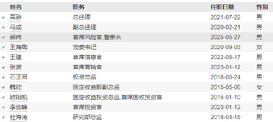 工银瑞信基金股权变更落定：瑞银接手瑞信持股20% 后续如何发挥长期协同效应？