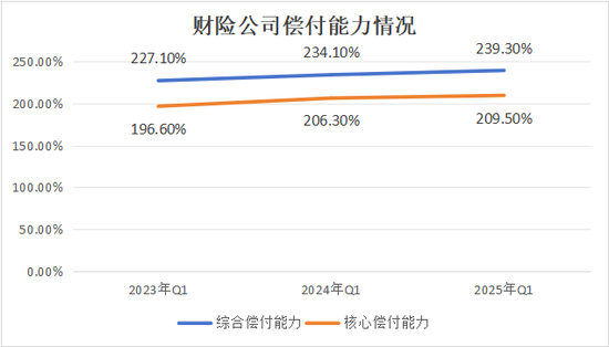 排行榜 |85险企全扫描，4家不达标，中银、英大、美亚、日本、三井住友、广东能源自保等6家偿付能力为AAA