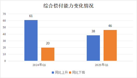 排行榜 |85险企全扫描，4家不达标，中银、英大、美亚、日本、三井住友、广东能源自保等6家偿付能力为AAA