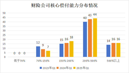 排行榜 |85险企全扫描，4家不达标，中银、英大、美亚、日本、三井住友、广东能源自保等6家偿付能力为AAA