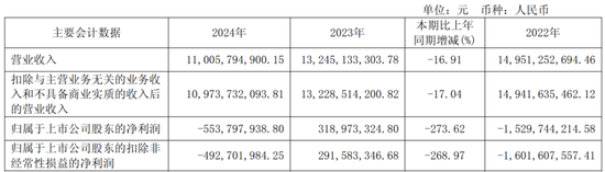 又见财务大洗澡!步长制药:暴力减值45亿商誉,还涉嫌利用研发资本化美化盈利
