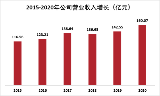 又见财务大洗澡!步长制药:暴力减值45亿商誉,还涉嫌利用研发资本化美化盈利