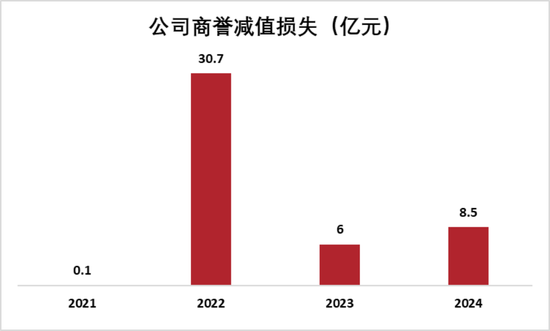又见财务大洗澡!步长制药:暴力减值45亿商誉,还涉嫌利用研发资本化美化盈利