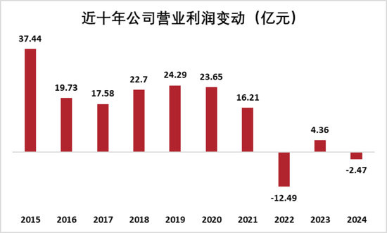 又见财务大洗澡!步长制药:暴力减值45亿商誉,还涉嫌利用研发资本化美化盈利
