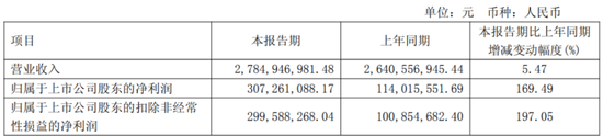 又见财务大洗澡!步长制药:暴力减值45亿商誉,还涉嫌利用研发资本化美化盈利