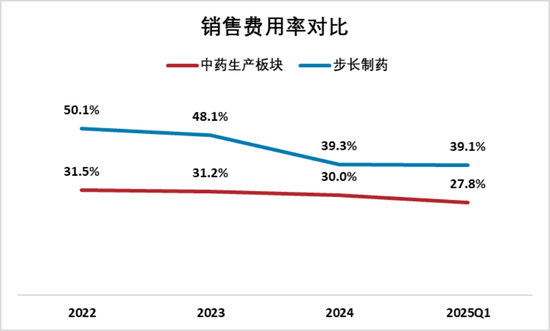 又见财务大洗澡!步长制药:暴力减值45亿商誉,还涉嫌利用研发资本化美化盈利