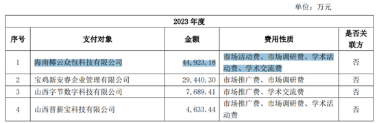 又见财务大洗澡!步长制药:暴力减值45亿商誉,还涉嫌利用研发资本化美化盈利