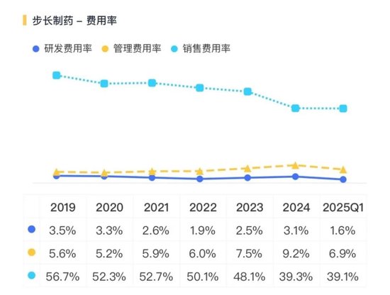 又见财务大洗澡!步长制药:暴力减值45亿商誉,还涉嫌利用研发资本化美化盈利