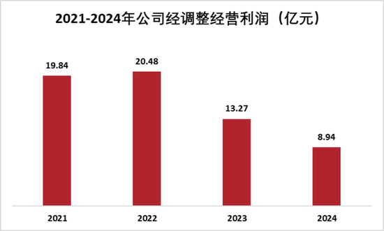 又见财务大洗澡!步长制药:暴力减值45亿商誉,还涉嫌利用研发资本化美化盈利